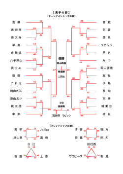 勝ち上がり表