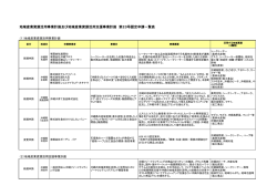 地域産業資源活用(支援)事業計画第23号認定一覧