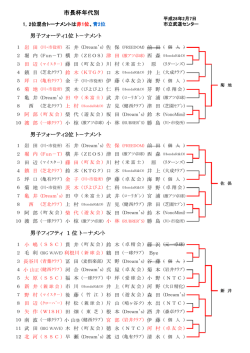 市長杯年代別 - 川口市卓球連盟