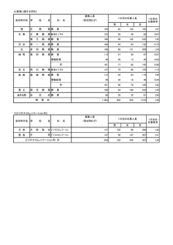 専門学科・定時制課程
