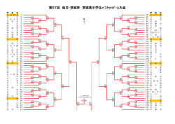勝ち上がり表[男子] - 茨城県バスケットボール協会