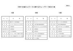 資料11 子育て支援ネットワークに関するグループワーク班分け表（PDF