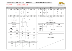 一軍 練習メニュー