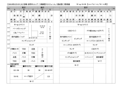 二軍 練習メニュー