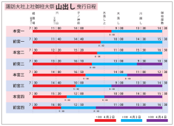 諏訪大社上社御柱大祭 山出し曳行日程