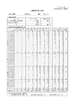 280204避難者受入状況 (PDF documentファイル サイズ： 42Kb)