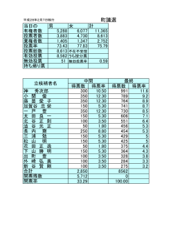 平成28年2月7日執行の鶴田町議会議員一般選挙結果