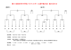 女子 - 防府市バスケットボール協会