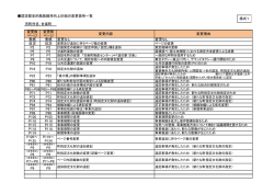 計画変更箇所一覧表