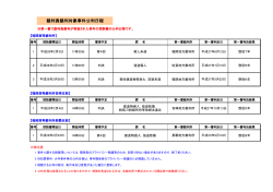 裁判員裁判対象事件公判日程