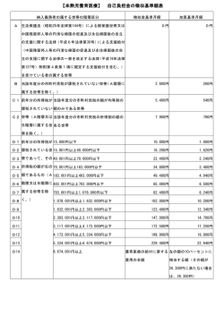 養育医療徴収基準額表(PDF文書)