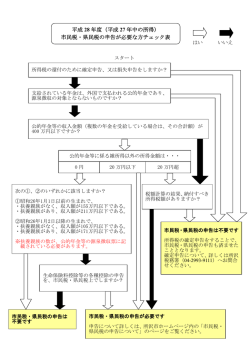 （平成 27 年中の所得） 市民税・県民税の申告が必要な方