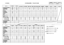 一宮市感染症情報 （平成28年 第4週）