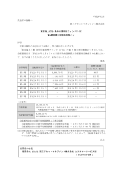 東京海上日動 条件付運用型ファンド11