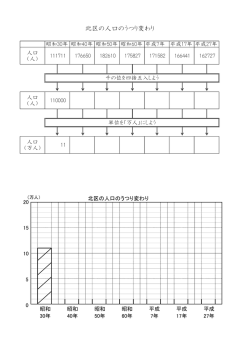 北区の人口のうつり変わり