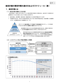 資料1 総合計画の策定作業の進め方およびスケジュール（案）