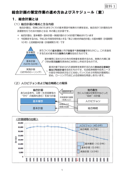 資料1 総合計画の策定作業の進め方およびスケジュール（案）