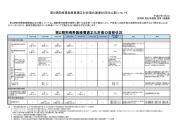 第2期宮崎県医療費適正化計画の進捗状況
