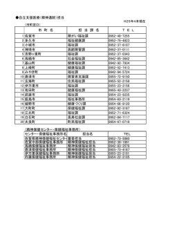 自立支援医療（精神通院）担当 市 町 名 担 当 課 名 T E L 1
