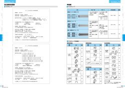 自己適合宣言 - 三桂製作所