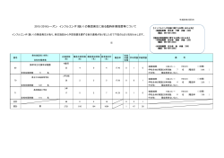 インフルエンザ臨時休業措置［PDFファイル／165KB］