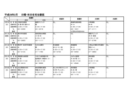 平成28年2月 日曜・休日在宅当番医