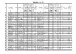 医療機関別バス停留所