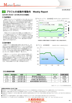 ブラジルの金融市場動向 Weekly Report