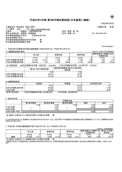 平成28年3月期 第3四半期決算短信〔日本基準〕（連結）