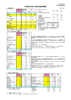 平成28年3月期 第3四半期決算概要