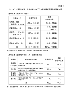 （別添1） トビタテ！留学 JAPAN 日本代表プログラム第 4 期派遣留学生