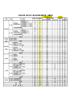 平成28年度 香川大学一般入試（前期・後期日程） 志願状況