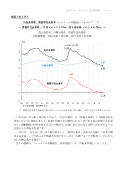 統計トピックス： 均衡失業率、需要不足失業率 （2016年2月2日掲載）