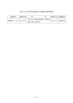 － 11 － 平成26年五所川原市議会第5回臨時会議決結果表 議案番号