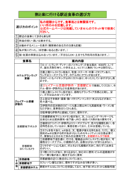 割と楽に行ける駅近食事の選び方