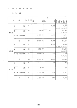 （一般会計給与費明細書、債務負担行為、特別区債現在高調）（p340