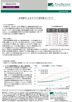 日本銀行によるマイナス金利導入について
