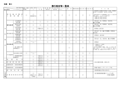 携行教材等一覧表
