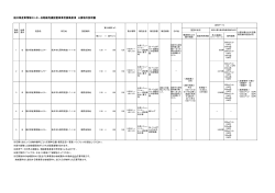 福井県産業情報センター自動販売機設置事業者募集要項 公募物件説明書