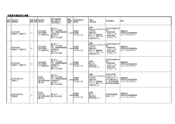 2 自動販売機設置仕様書（PDF：278.1KB）
