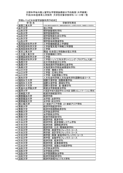 学部レベル【日本留学試験利用予約枠】 学 校 名 学部学科等名 1 室蘭