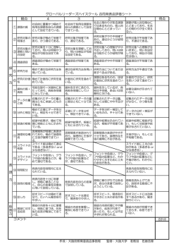 GLHS合同発表会評価シート