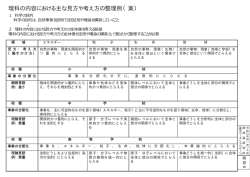 資料6 理科の内容における主な見方や考え方の整理例（案） （PDF:10KB）