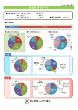 資格取得者データ