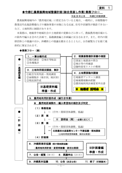 資料 1