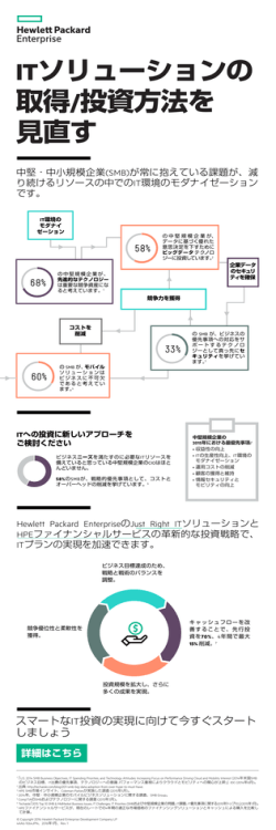 ITソリューションの 取得/投資方法を 見直す