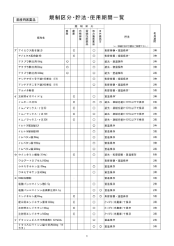 規制区分・貯法・使用期間一覧
