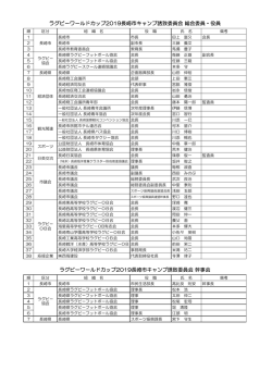 ラグビーワールドカップ2019長崎市キャンプ誘致委員会 幹事会 ラグビー