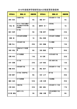 2016年研究会変更前登録者