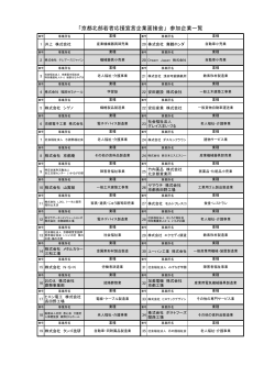 「京都北部若者応援宣言企業面接会」参加企業一覧を公開しました。